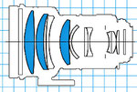 Canon EF 200/1,8L USM