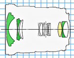 Canon EF 17-40/4L USM