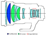 Canon EF 200/2L IS USM
