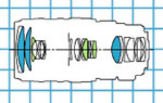Canon EF 28-300/3.5-5.6L IS USM