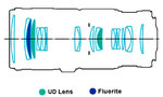 Canon EF 70-200/4L IS USM
