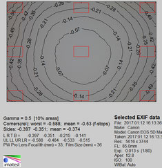 Виньетирование на f/2.8