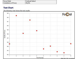 Reikan Focal test